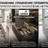 Системы хранения BLUM, Hettich, Boyard